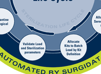 sterilization life cycle